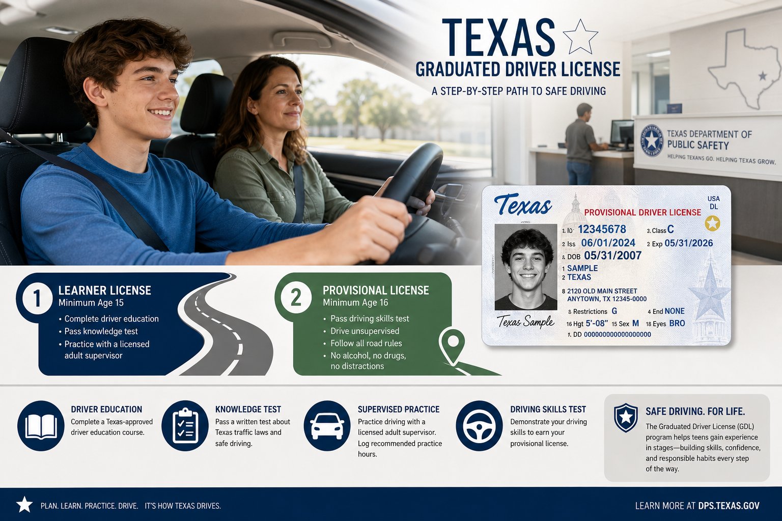 When Do Texas Teen Driving Restrictions End? 1 Texas teen driver learning with adult supervision and licensing steps.